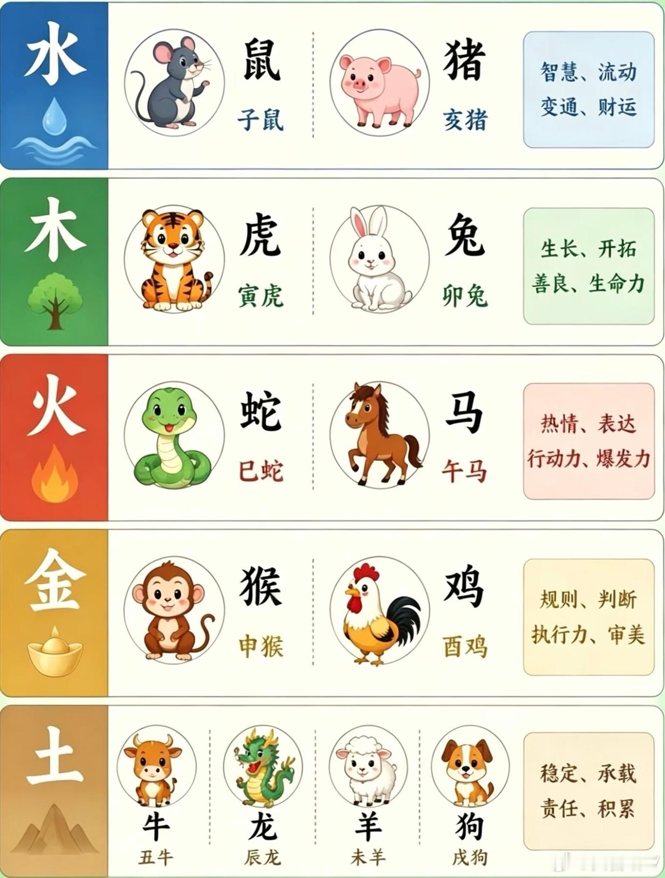 科普一下：为什么有些人一到本命年就倒霉？因为说明本命年那个字就是你的忌神啊