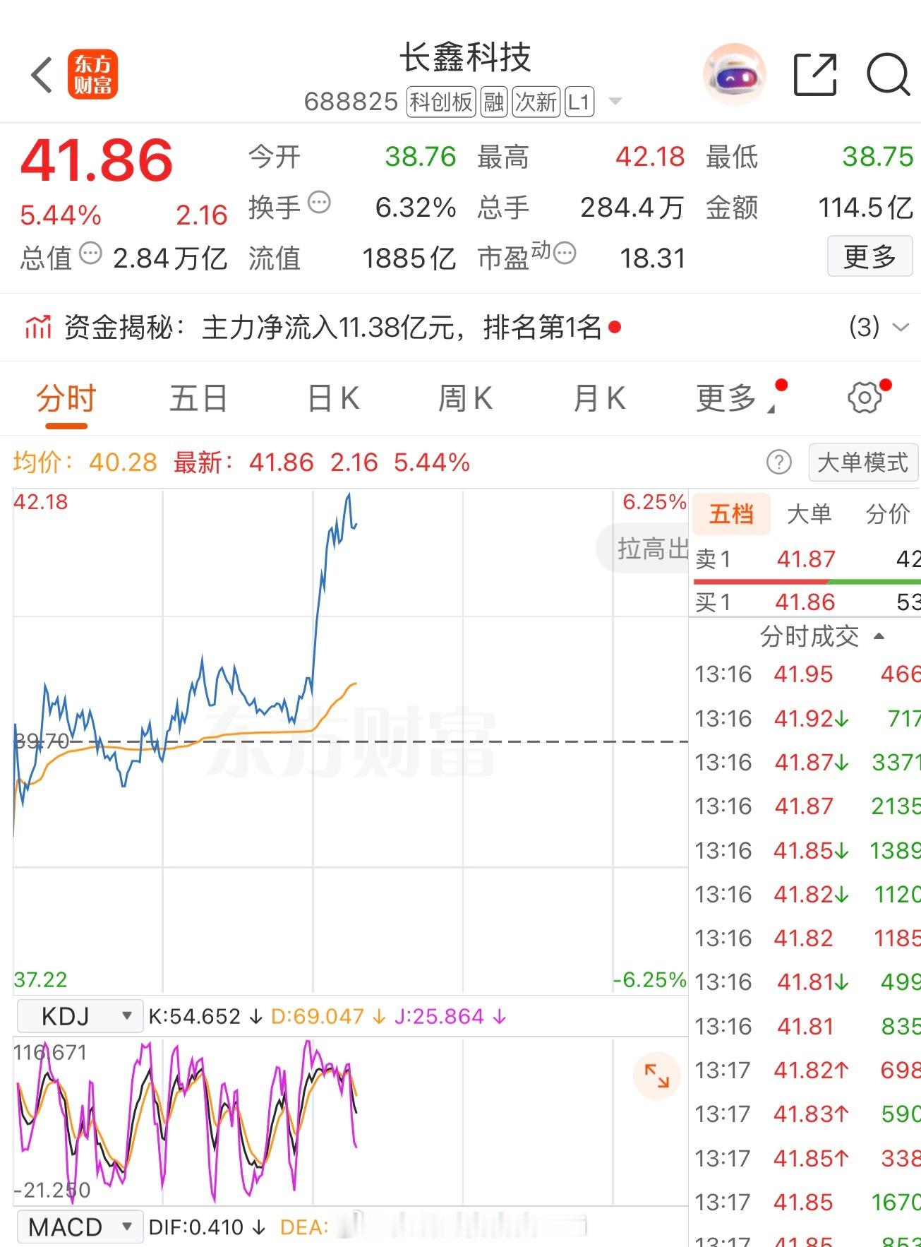 长鑫科技688825再创辉煌+5.19%曾经有过火热🔥，还会再次火热🔥起来吗
