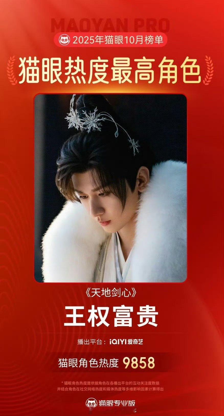 成毅王权富贵开播7天登顶10月全网热度最高角色冠军！ ​​​