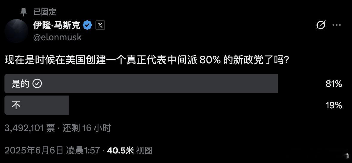 目前，老马的投票里超过八成的民众认为：现在是时候在美国创建一个真正代表中间派 8
