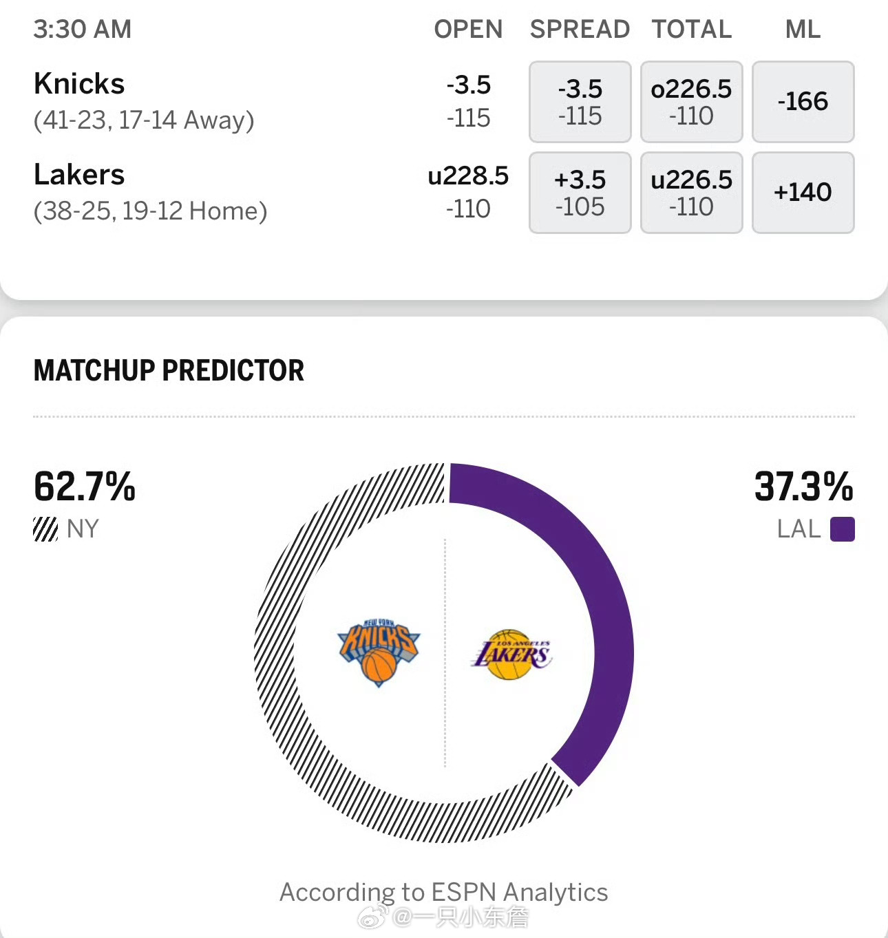 凌晨三点半的比赛你们熬不熬湖人国度