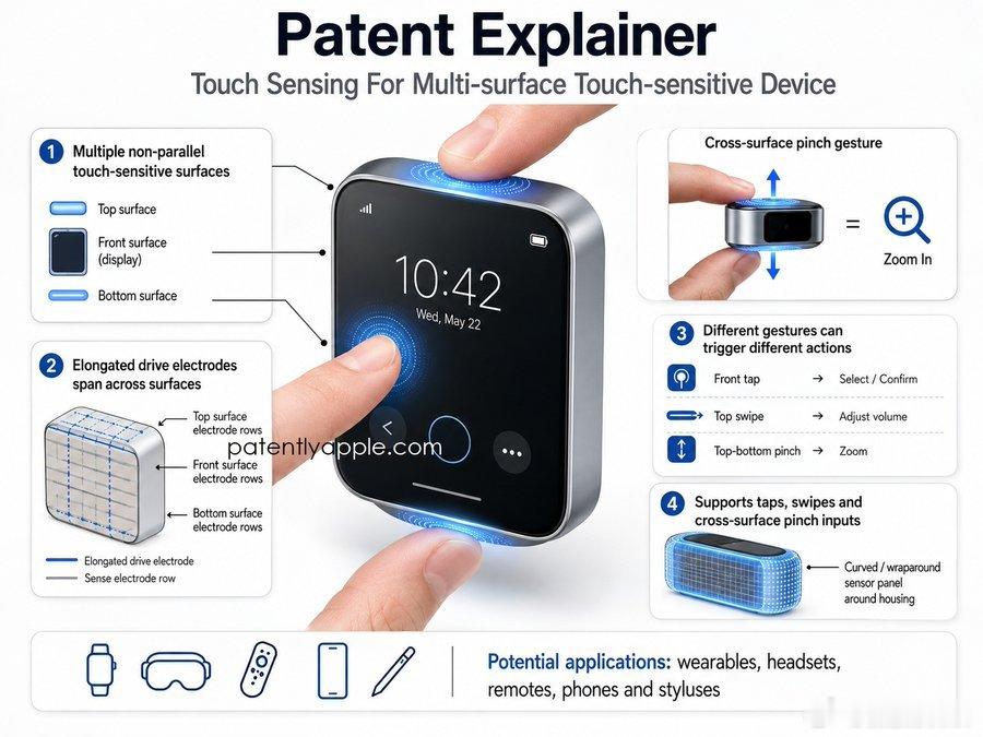 Apple已取得一项授权专利，专利内容为一套触控感应架构。该架构能够识别电子设备