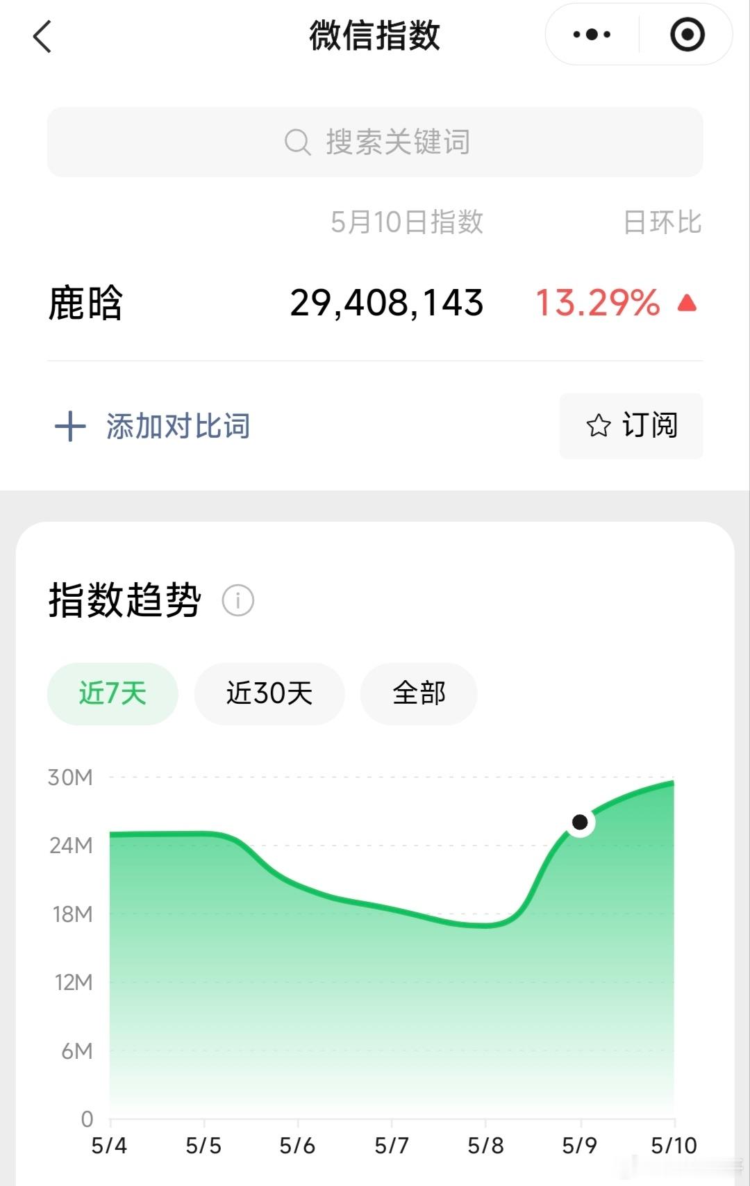 鹿晗相当之牛逼，多年都不拍影视剧了，只出出单曲开开演唱会+五哈，营销也极少，但微
