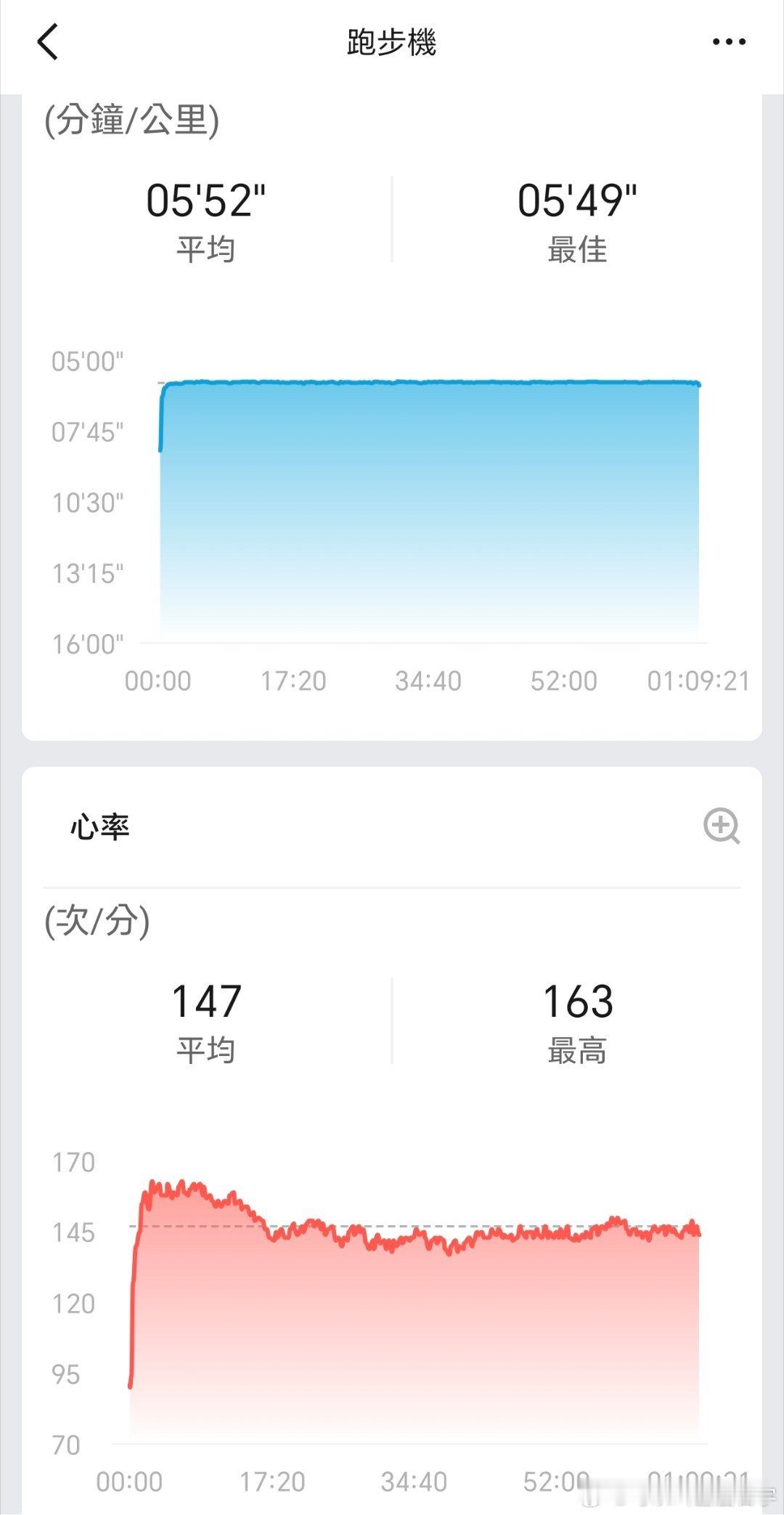 我要轉型做「最不像運動博主的運動博主」！💪🏾💪🏾💪🏾是日下午班，睡醒