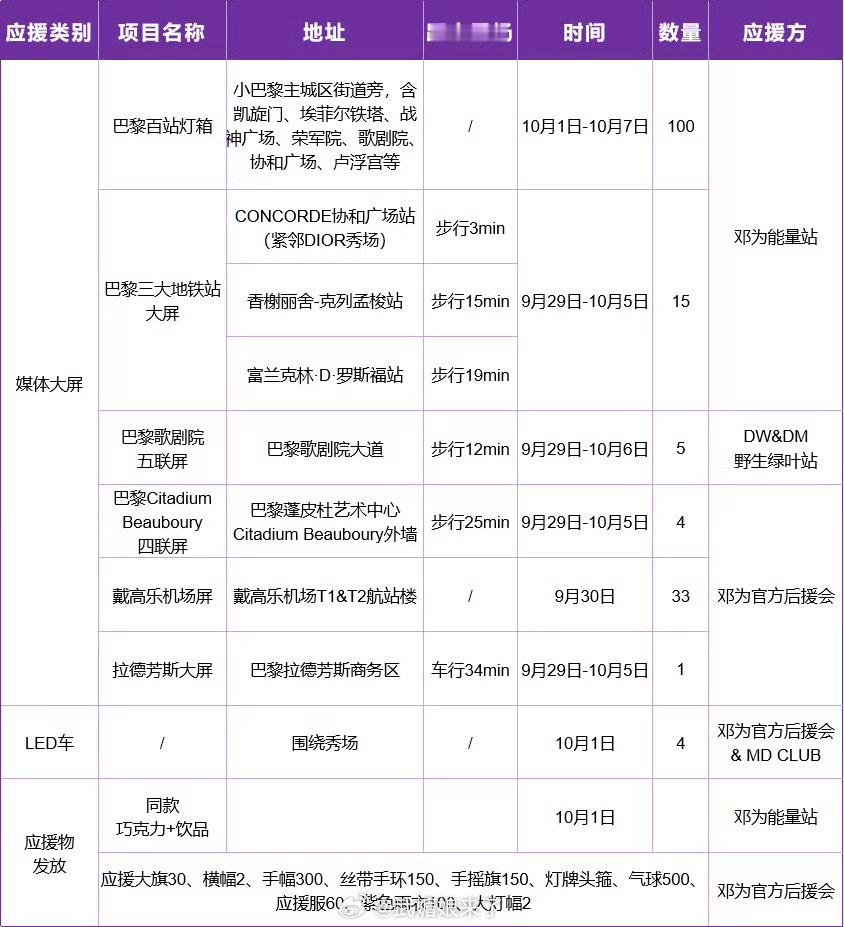 邓为巴黎时装周邓为巴黎时装周，粉丝准备了百万应援！太牛了，钻石厉害！ ​​​