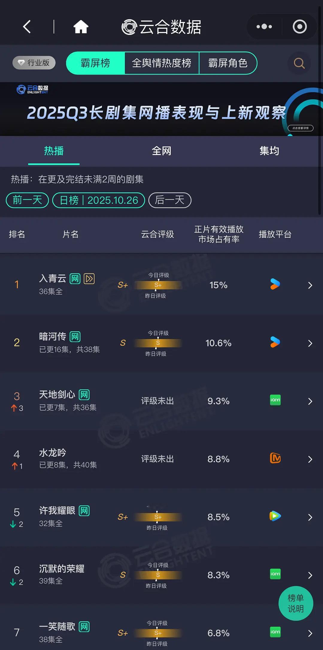 三部大男主一部比一部扑，放到大女主剧身上估计要嘲疯了，天地剑心二人转太多剧情又走