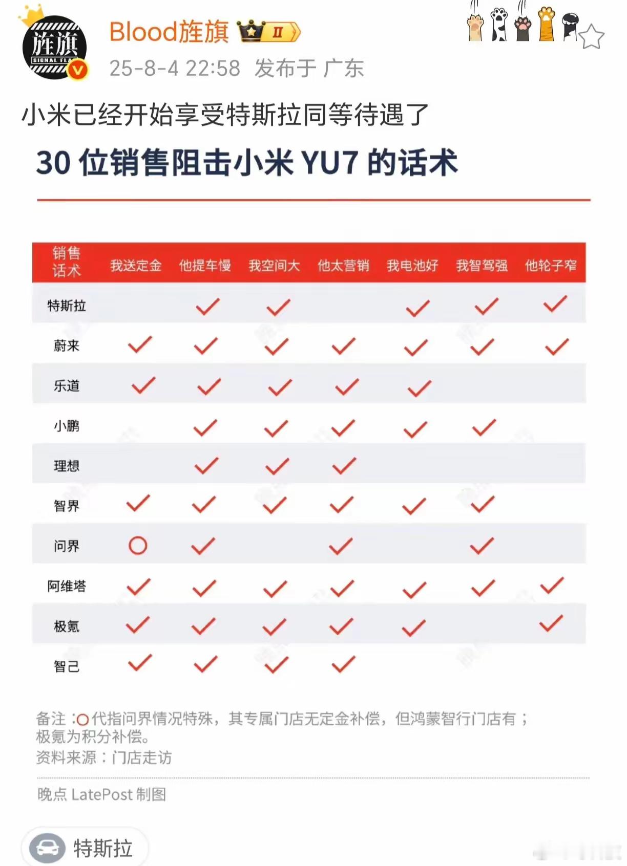 小米一句话：我不如特斯拉，表达了所有的含义 ​​​