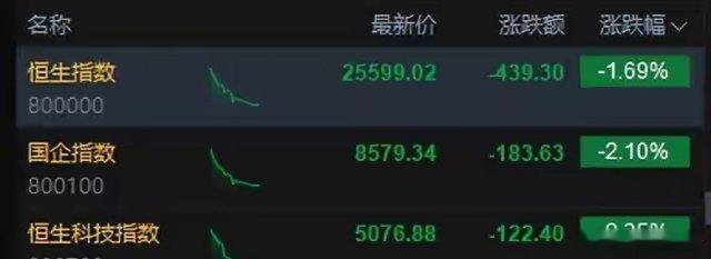 A股创业板指涨3.97%再创新高，科创50涨4.78%，CPO概念爆发，新“股王