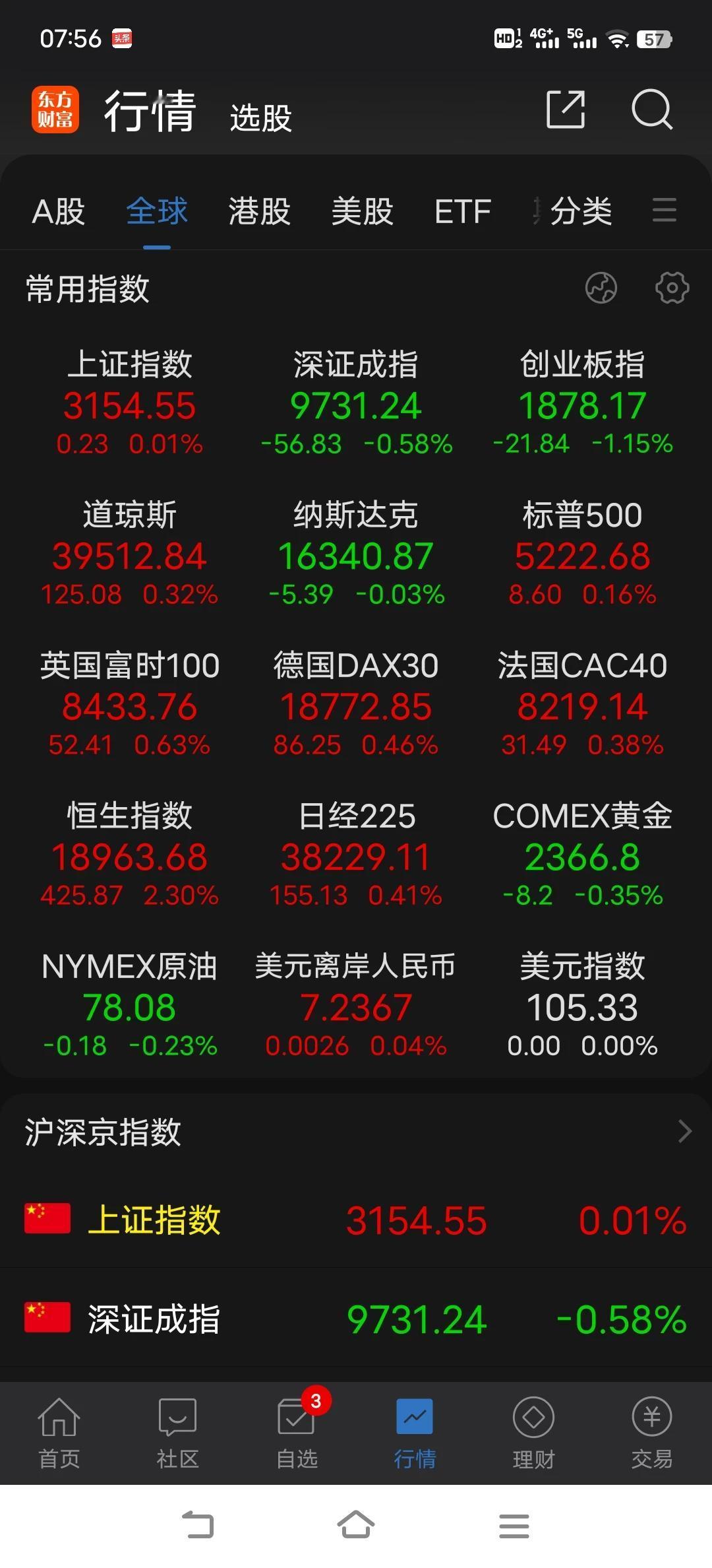 在周末消息面偏利空影响下，今天低开向下砸盘的概率很大，由于北向停止公布盘中动向，