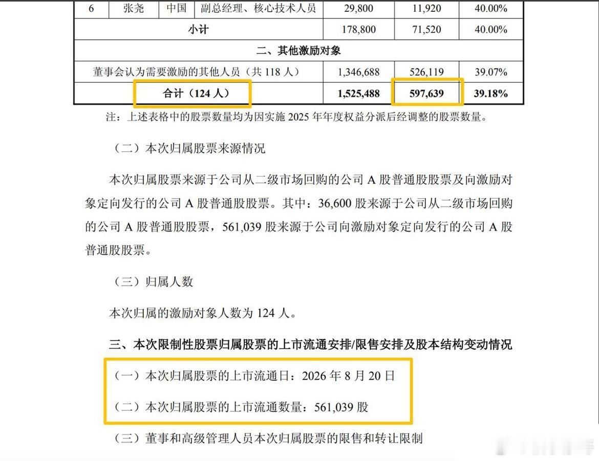 寒武纪员工6.9亿大红包将到账终于算是熬出头了！寒武纪员工大红包即将到账，人均5