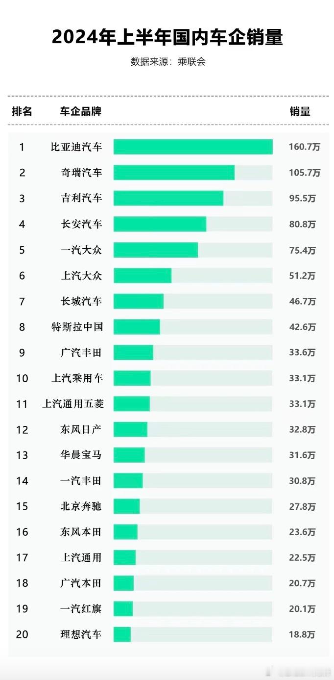 前一阵2024中国汽车论坛在上海举办，多位嘉宾针对汽车产业热点问题进行了观点分享