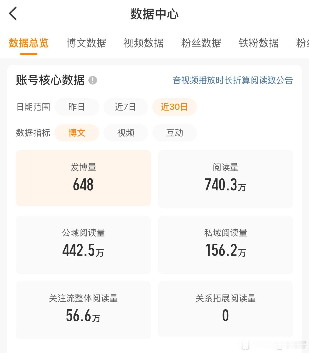 昨天有了一个质的飞跃。我滴个乖乖！和我互动的宝贝们都是我的天使。太爱你们了！给你