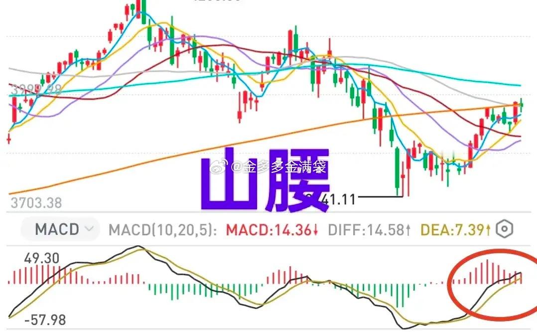 A股：大盘昨天普涨，今天普跌，上涨是假象？金姐认为，透过两融余额看市场，行情还在