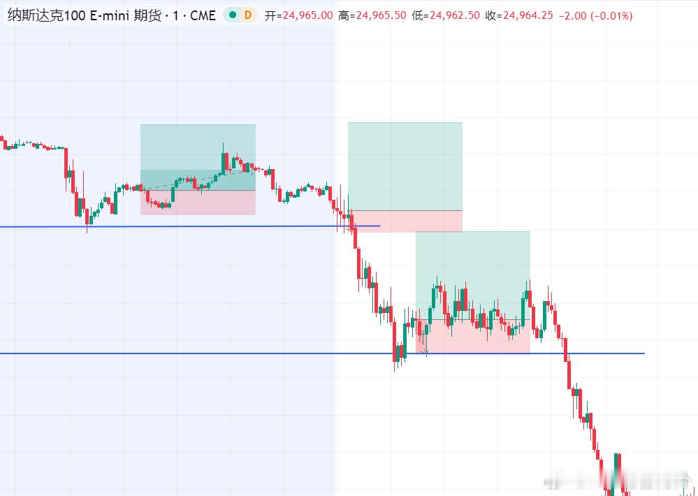 12月17日做了三笔交易，一小盈二小亏。侥幸心理。比特币突然暴涨，想当然以为会跟