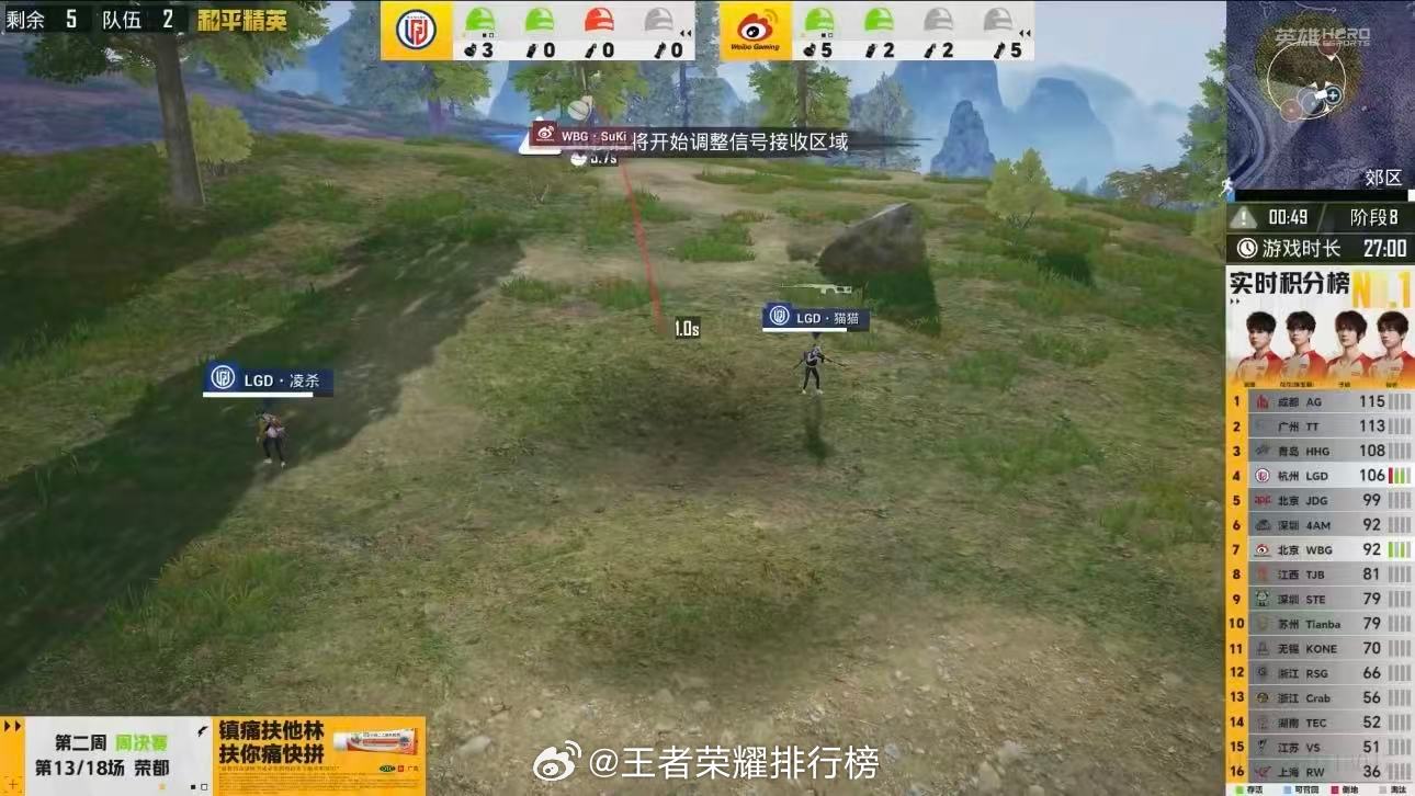LGD荣都吃鸡稳扎稳打步步推进，决赛圈牢牢掌控局势，荣都拿下精彩一鸡，迎来亮眼开