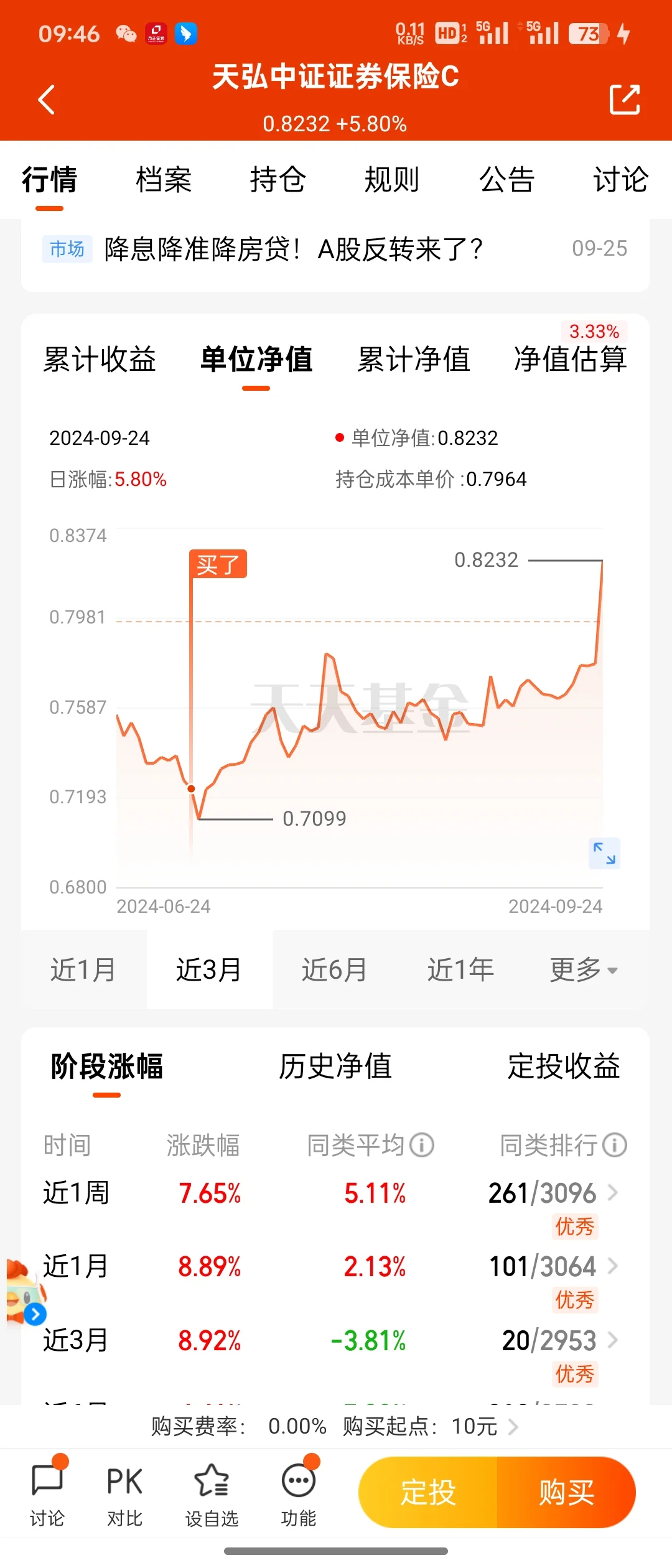 政策远超预期啊