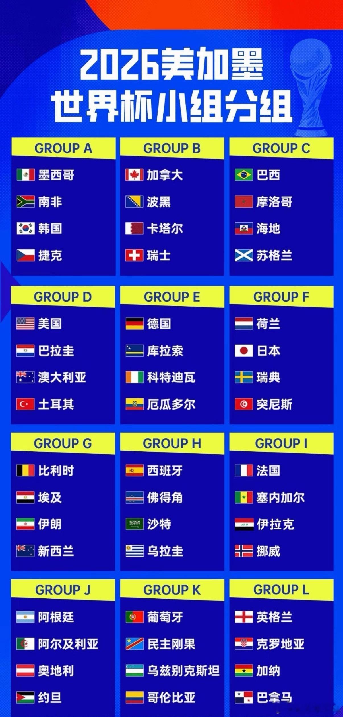 【大不了不看，有啥大不了的】围绕央视与国际足联就2026年美加墨世界杯转播费谈判