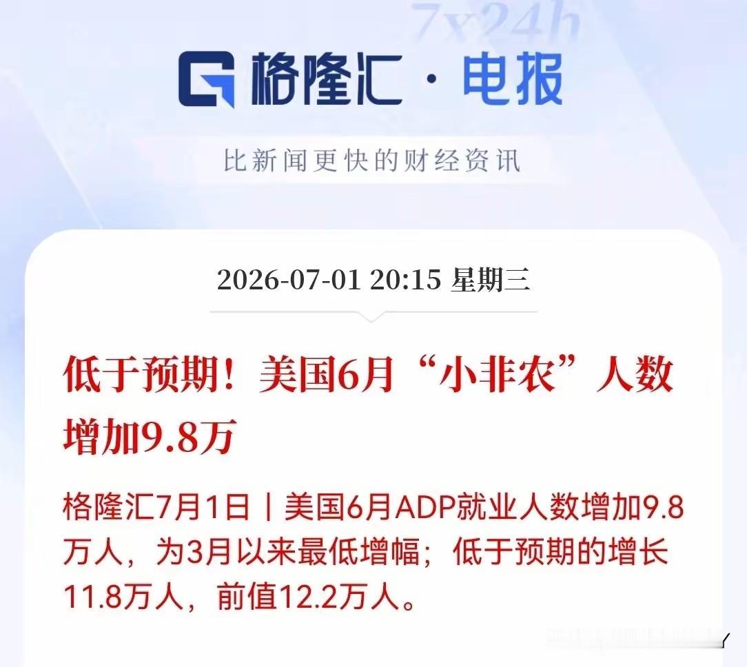美国6月小非农人数增加低于预期，黄金价格大涨，当利空出尽就是利好，就像今天白天伦