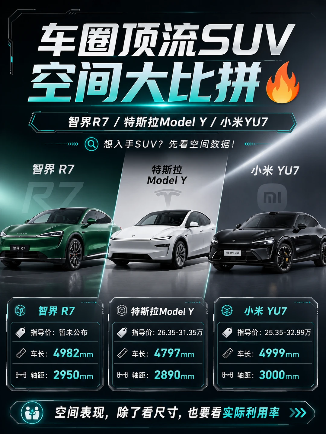 智界R7大，Model Y巧，YU7轴距长——SUV空间谁真香？🤔