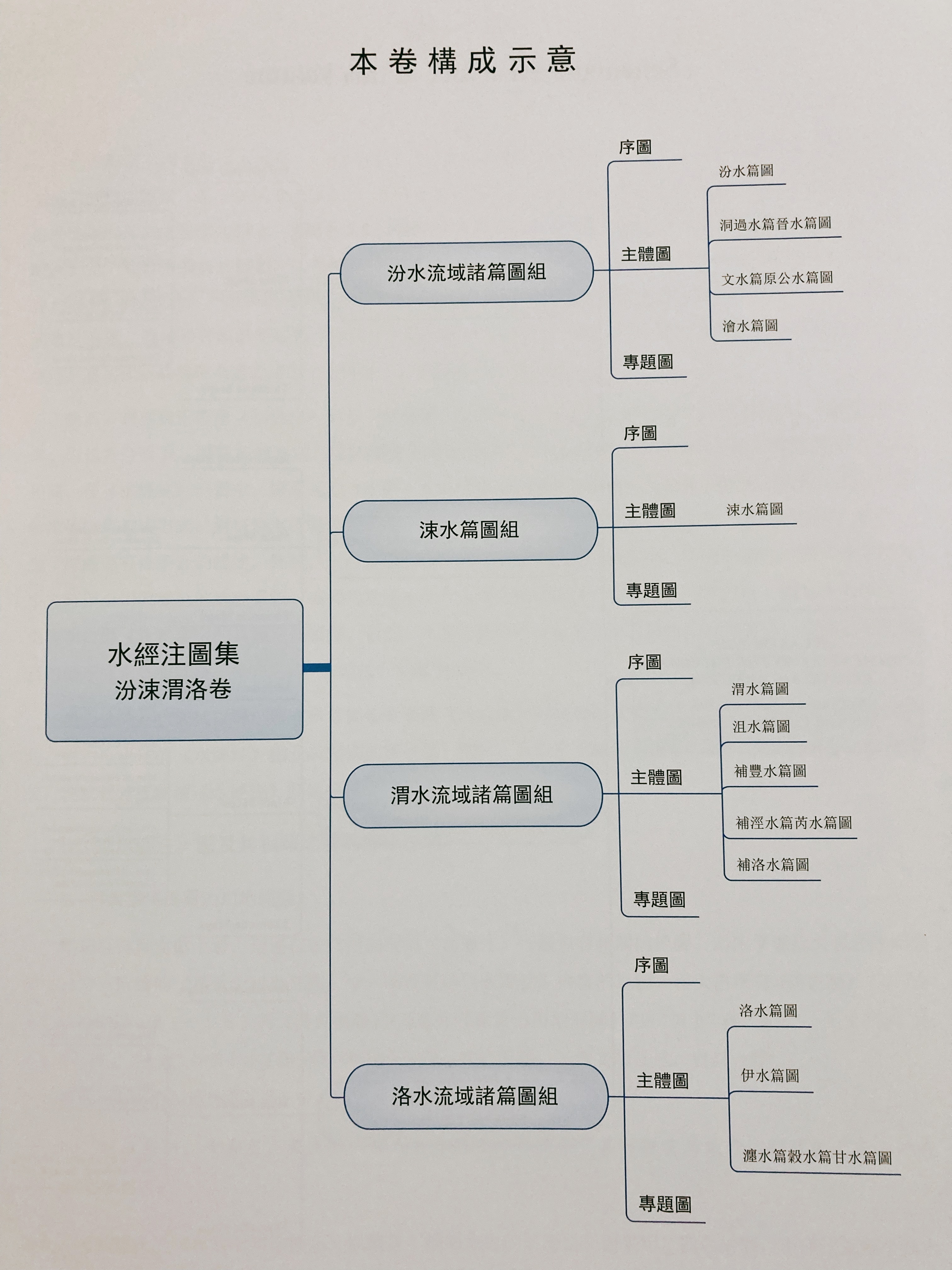 水经注图集（汾涑渭洛卷） 书影