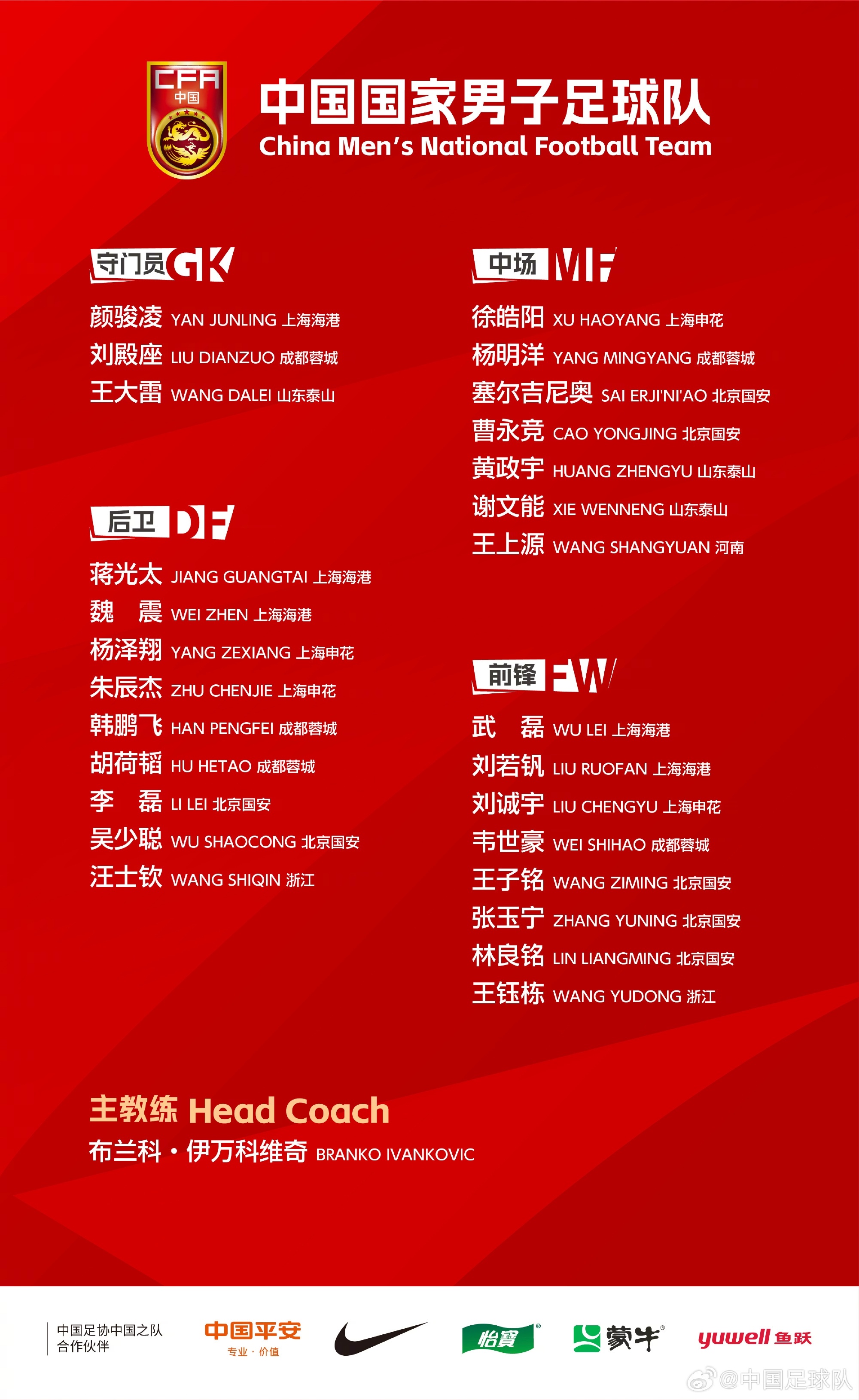 #国足公布6月18强赛大名单# 武磊回归！杨明洋首入选，王钰栋、刘若钒在列国足新