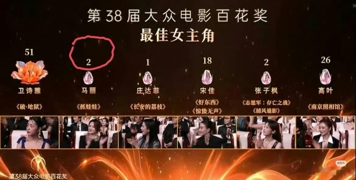 王宝强还包场了沈腾的龙餐馆支持喜剧人抱团互助喜剧演员，真的太难了。昨晚百花奖落幕
