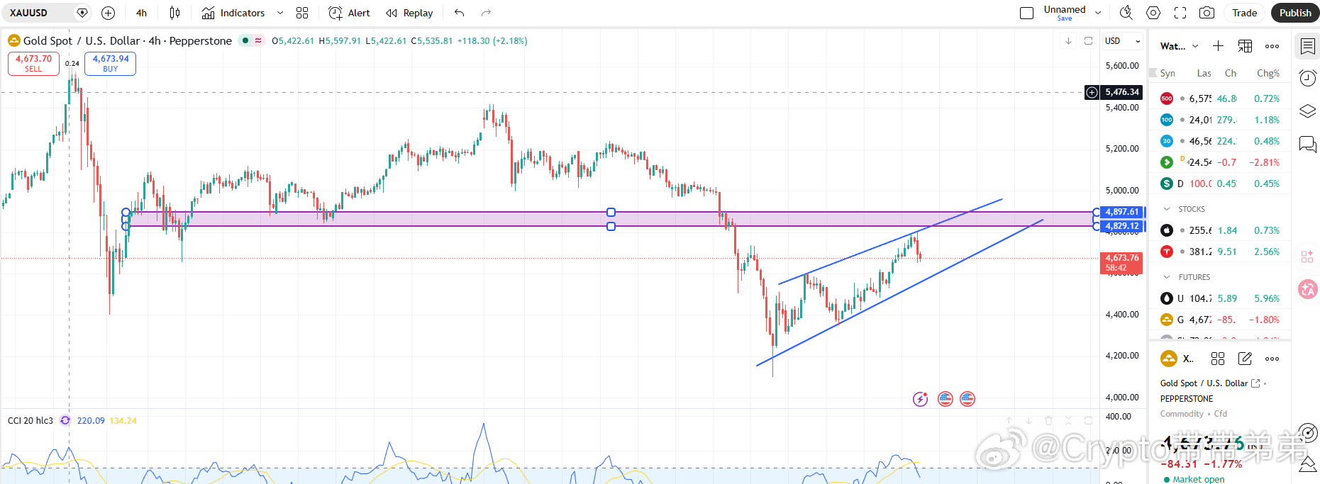 黄金的空单差了百分之一没接到，而且我挂了大单，很烦
