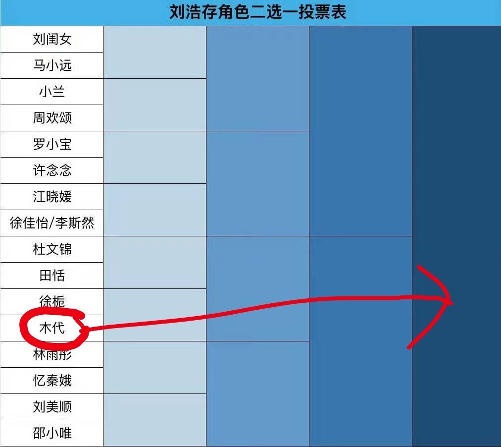 最爱这个双重人格女孩好吧白木代妈咪 黑木代媳妇不解释 