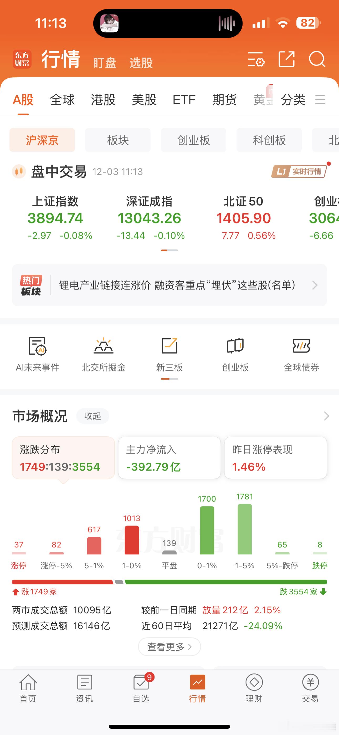 a股 如今，这是抱团取暖的行情，个股分化极其严重，强者恒强，弱者越弱！！！只有干