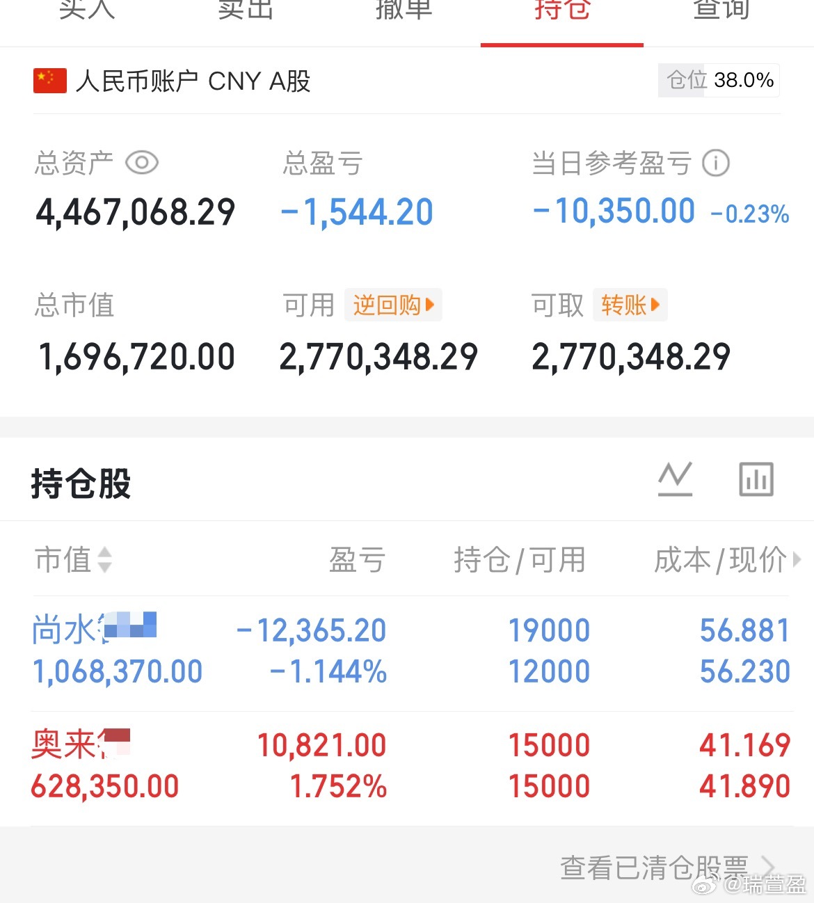 成交量依然不是太理想，继续观察，看看能否放量。手里的加了一点尚水，其它不变，仅供