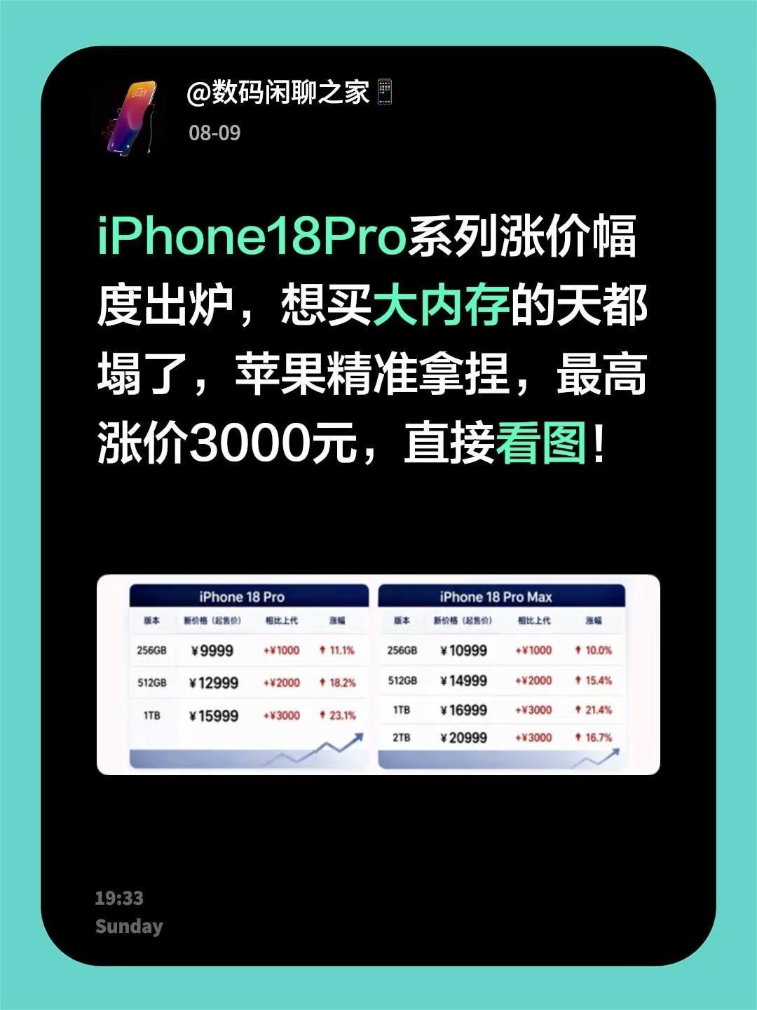iPhone18Pro系列涨价幅度出炉，想买大内存的天都塌了，苹果精准拿捏，最高