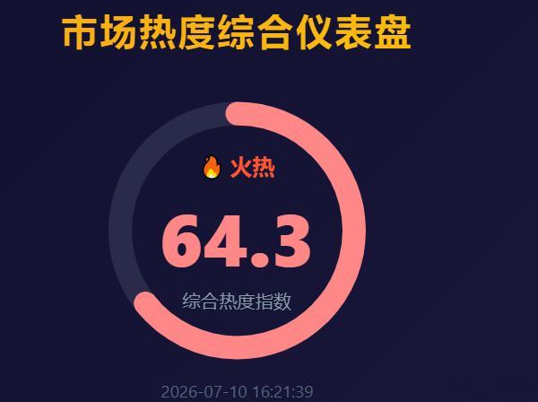 为什么温度跟大家的体感不同呢 