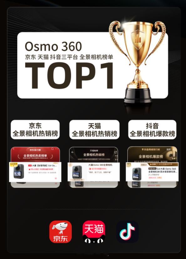 大疆 Osmo 360 II 首销战报出炉，依旧火爆，全渠道首日销量位列 TOP
