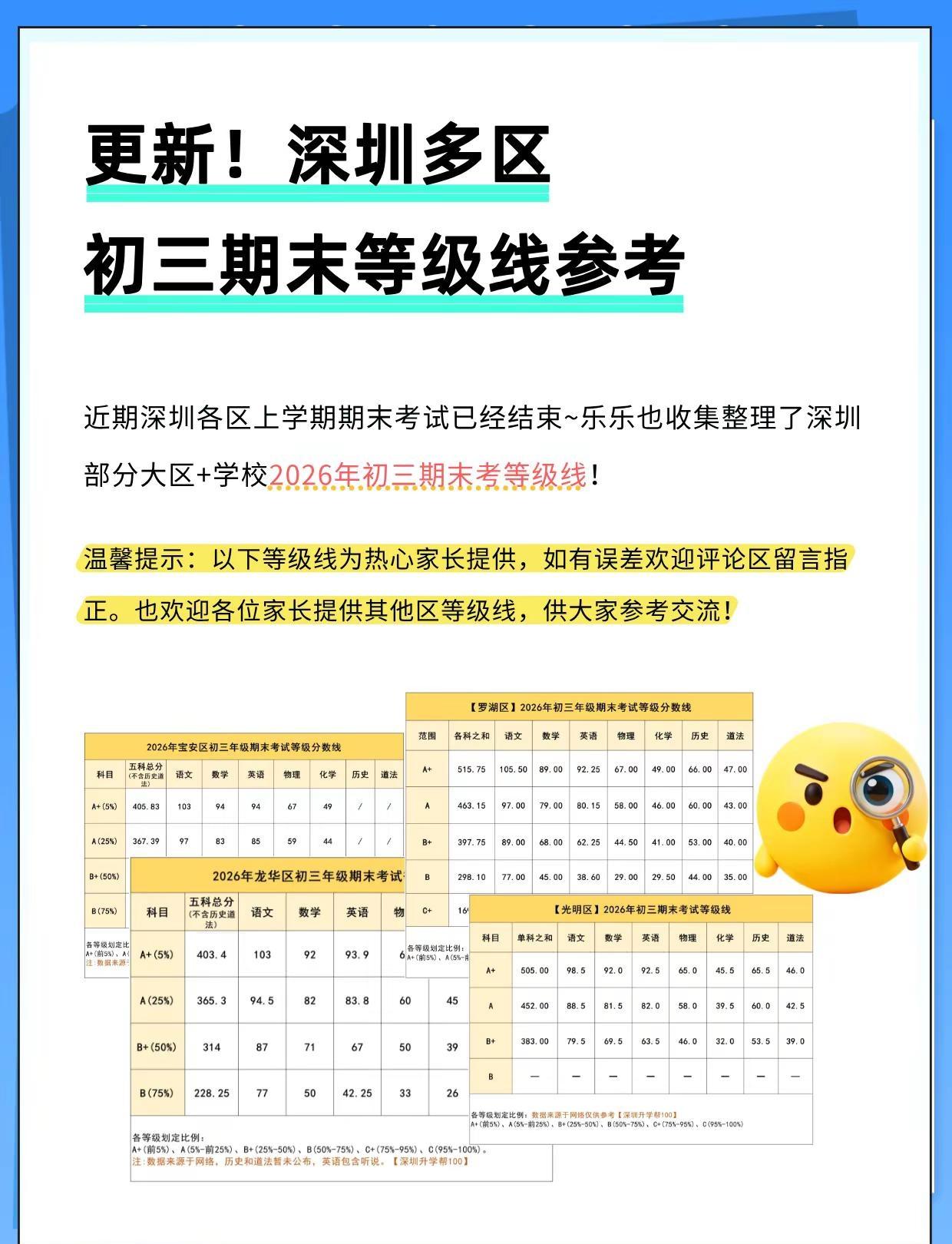 更新📣 深圳多区初三期末等级线参考。---搜集到宝安区/龙华区/光明区/罗湖区