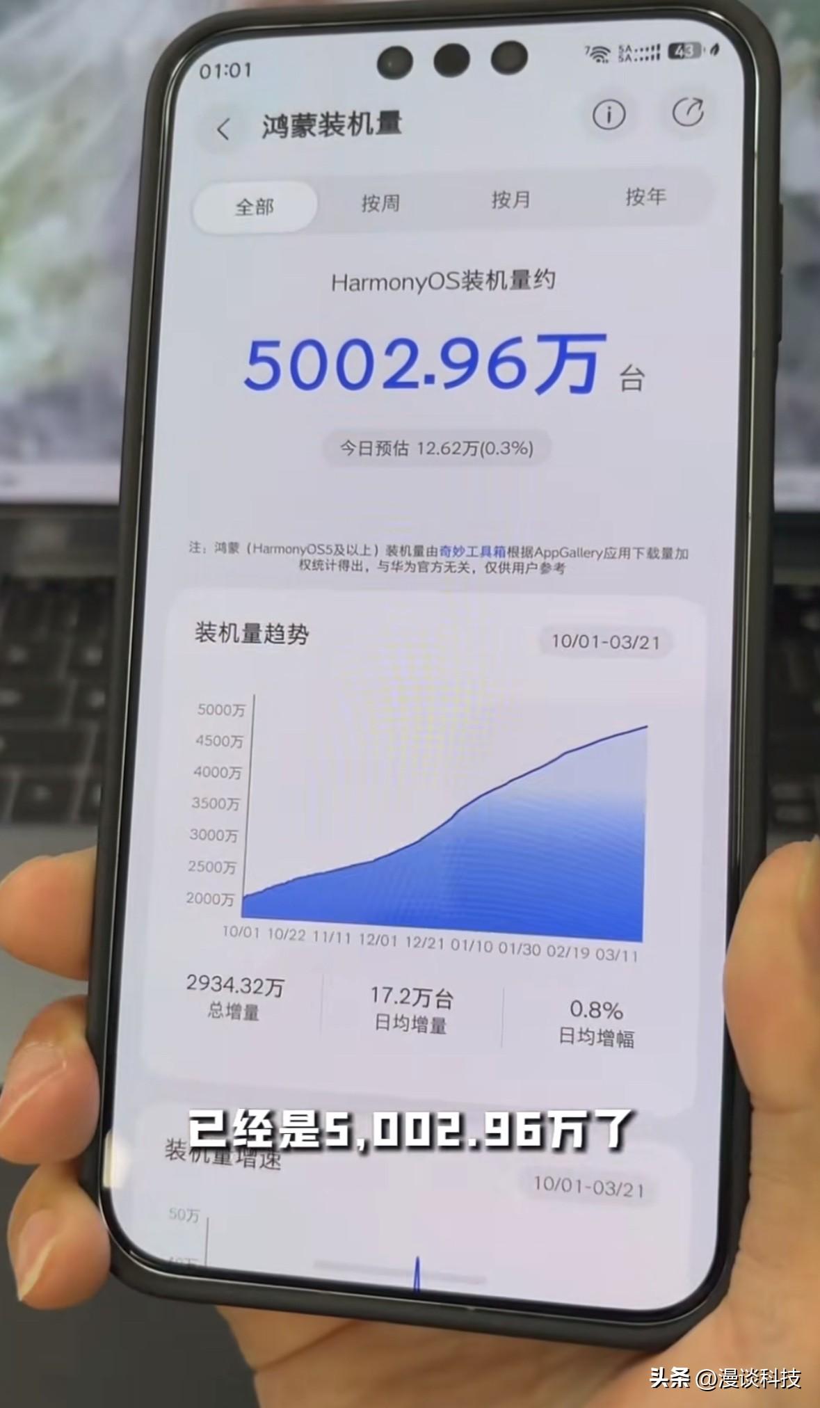 纯血鸿蒙系统装机量突破5000万了，这算是一个突破性的成绩。从无到有，从弱到强，