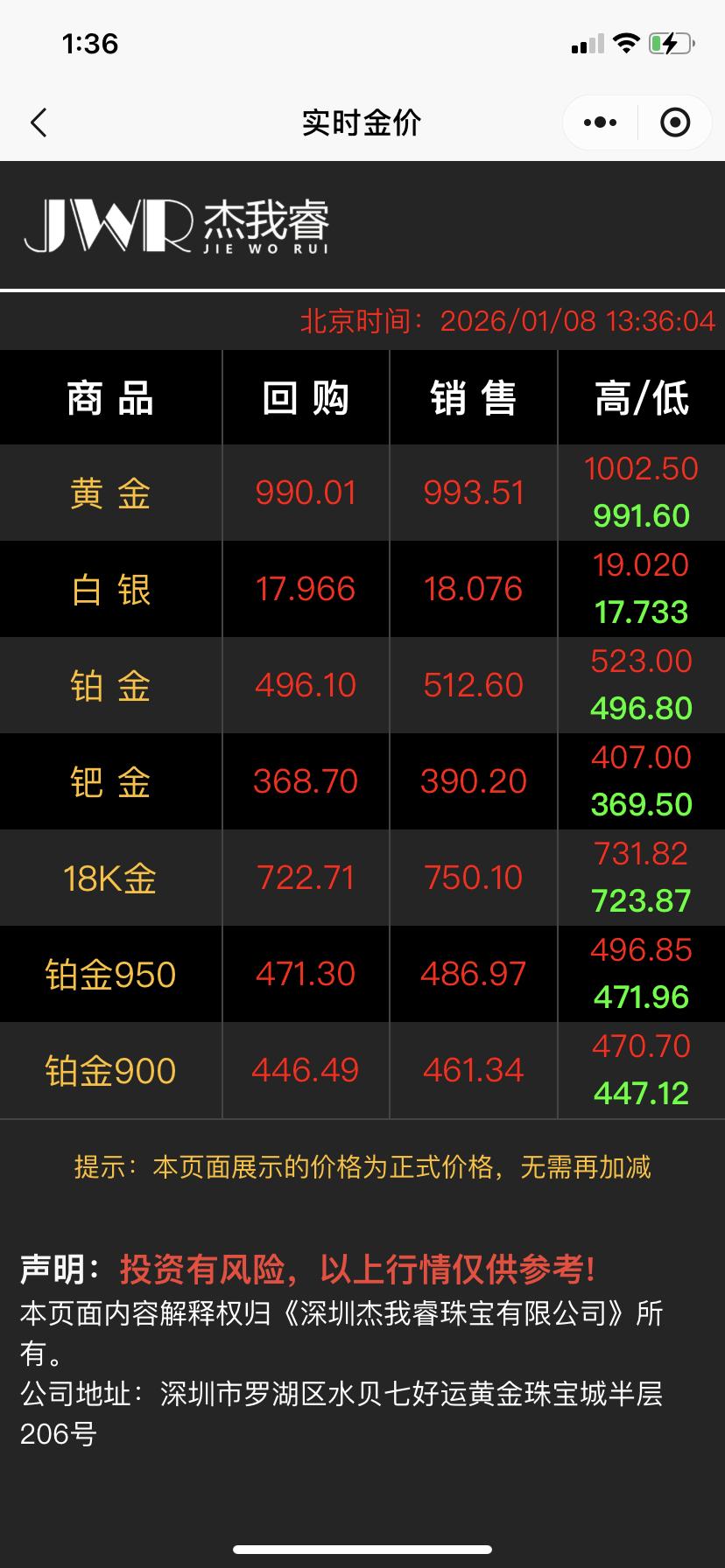 赚钱的机会来了！
投资黄金白银的大好机会
都说要跌处入手
就等涨够再卖
前段时间