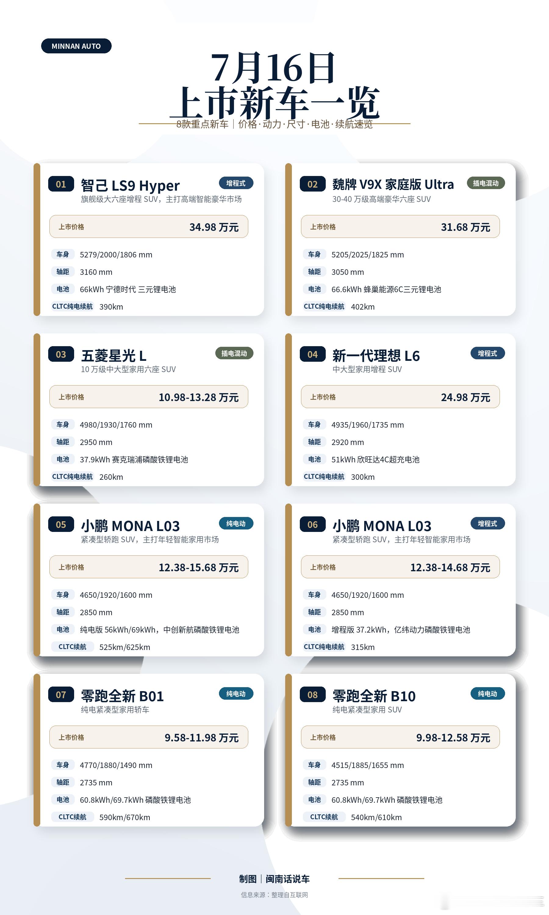 7月16日多款新能源汽车集中上市，各家节奏统一，瞄准三季度购车窗口期，提前铺展车