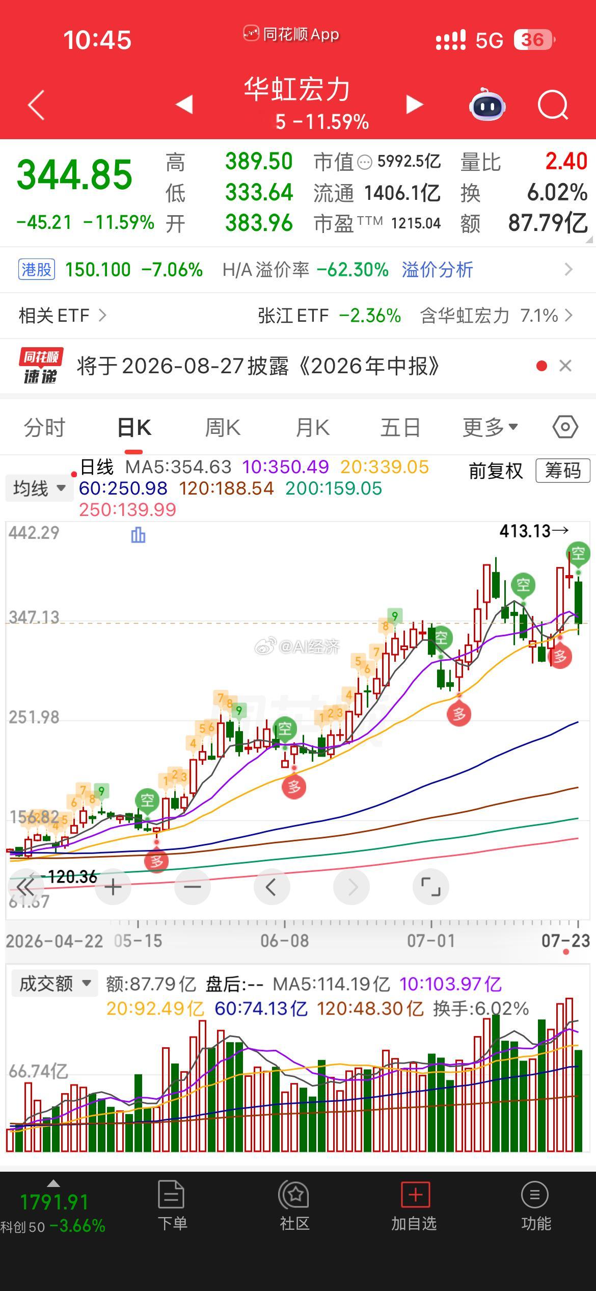 科创板 每天杀一只高位股 拖累指数 