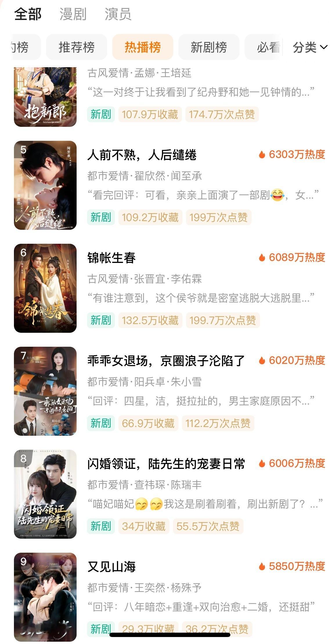 看看4.22的红果热播榜除了AI男频，就是各种闪婚大佬、先婚后爱、离婚二嫁，“卧