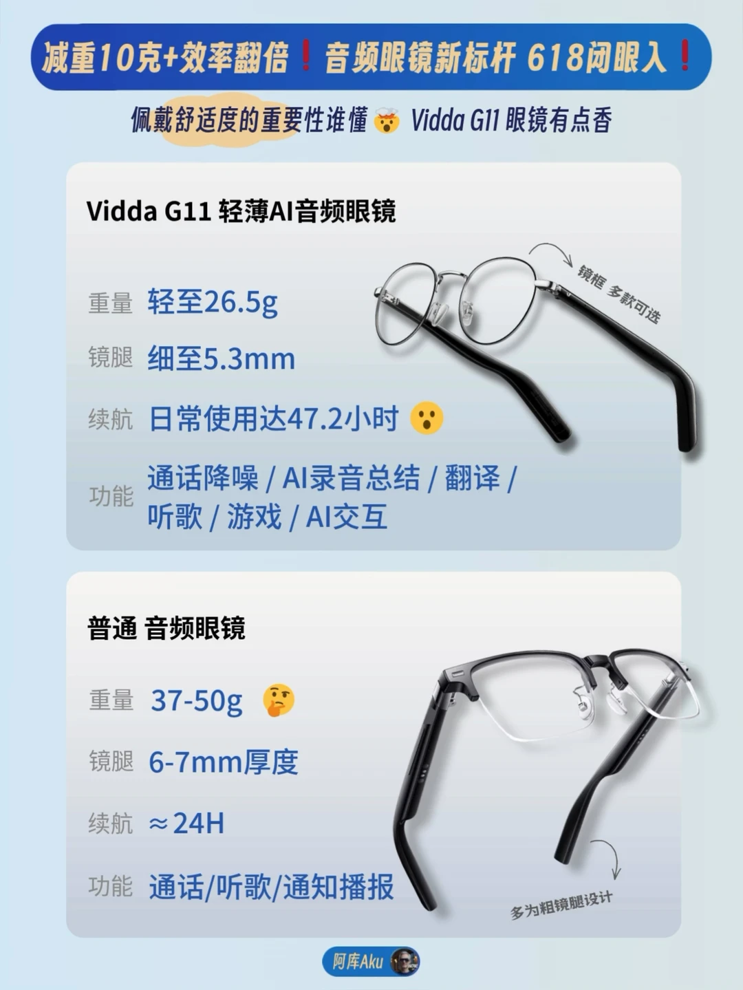 给职场人量身定做的智能眼镜，618抢先入❗️