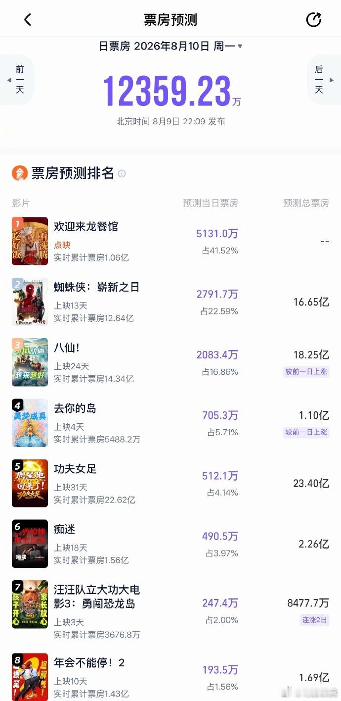 龙餐馆走势逆跌才是真的口碑赢了，实力的见证 