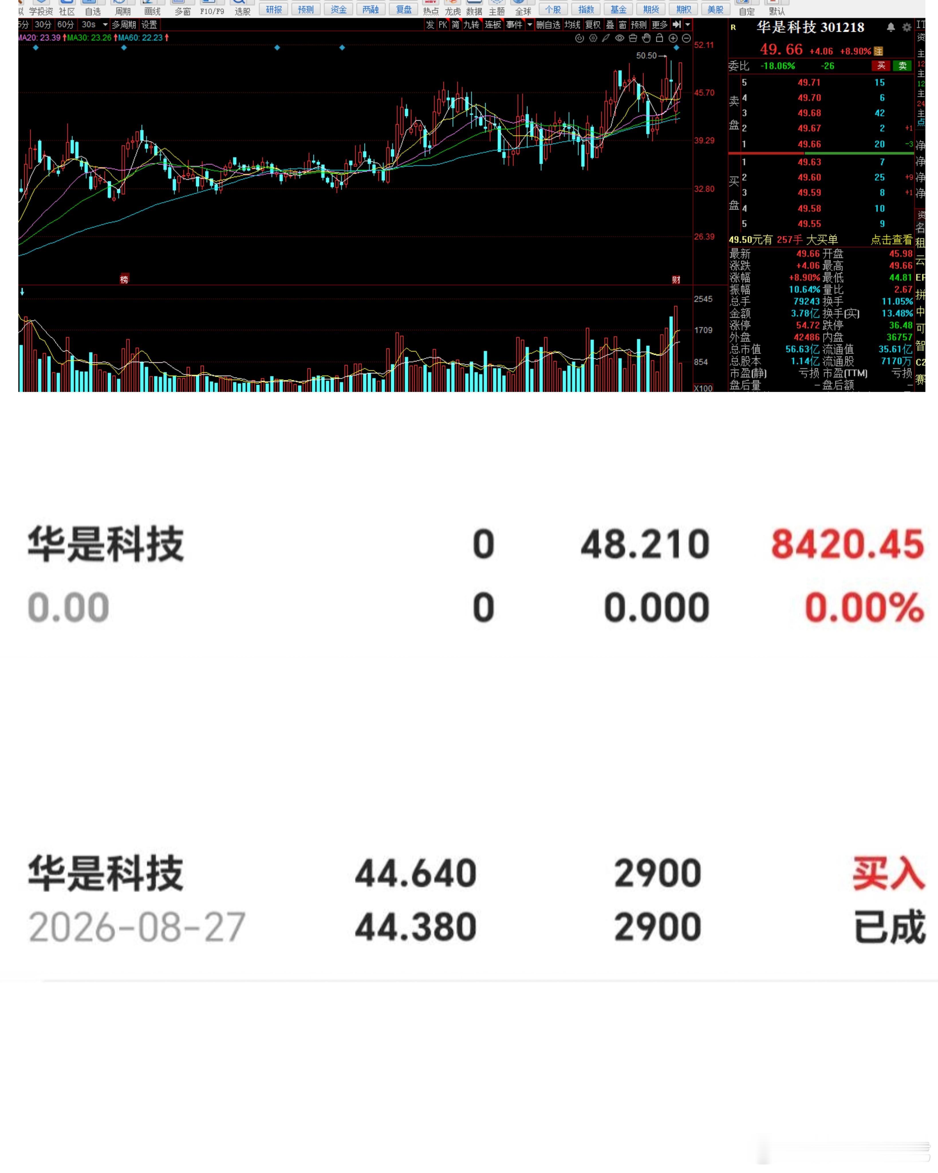 这周在一片红红火火中过去了，下周哪些会到来，拭目以待吧！ 