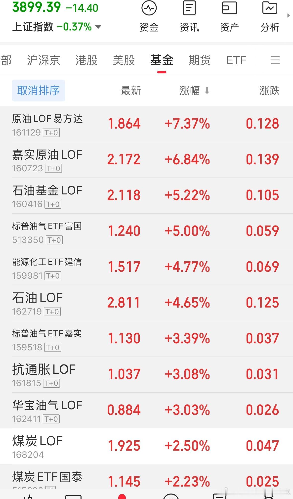 熟悉不，把这个图放到三月，都不违和 
