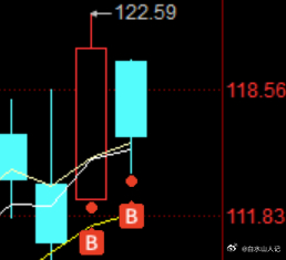 基于高低切的思路，昨天低吸隔日计划最新加入的CCL，CCL周末各大研报疯狂普及逻