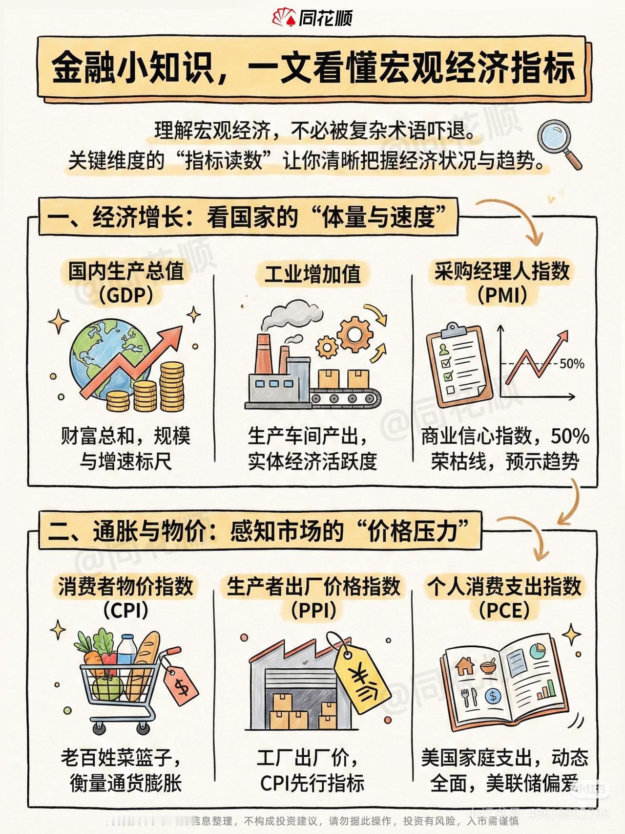 看懂这12个宏观指标，才能拿住真正的优质资产
 
“宏观是我们必须接受的，微观才