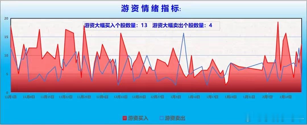 　【龙虎榜/游资/主力机构调仓分析】　　游资大佬重点狙击宁波桑田路：呼家楼：净买