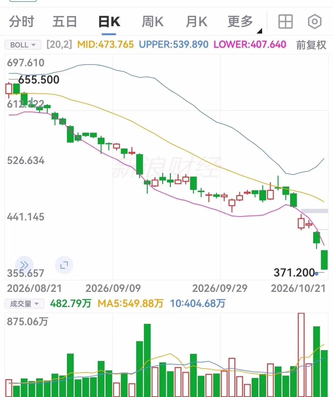 往事随风。