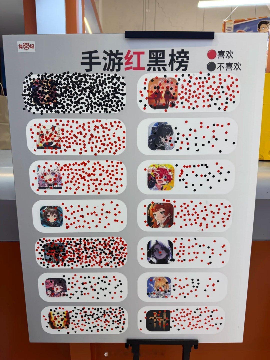 我要被这个榜笑死了 ​​​
