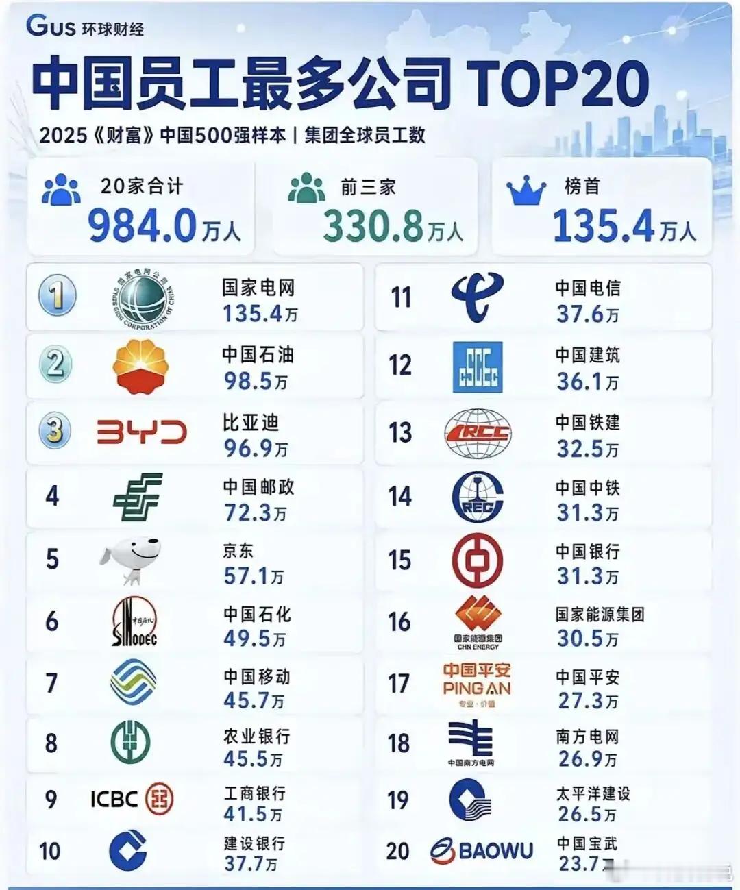 比亚迪在社会就业方面还是做了贡献的，员工规模接近几十万。 