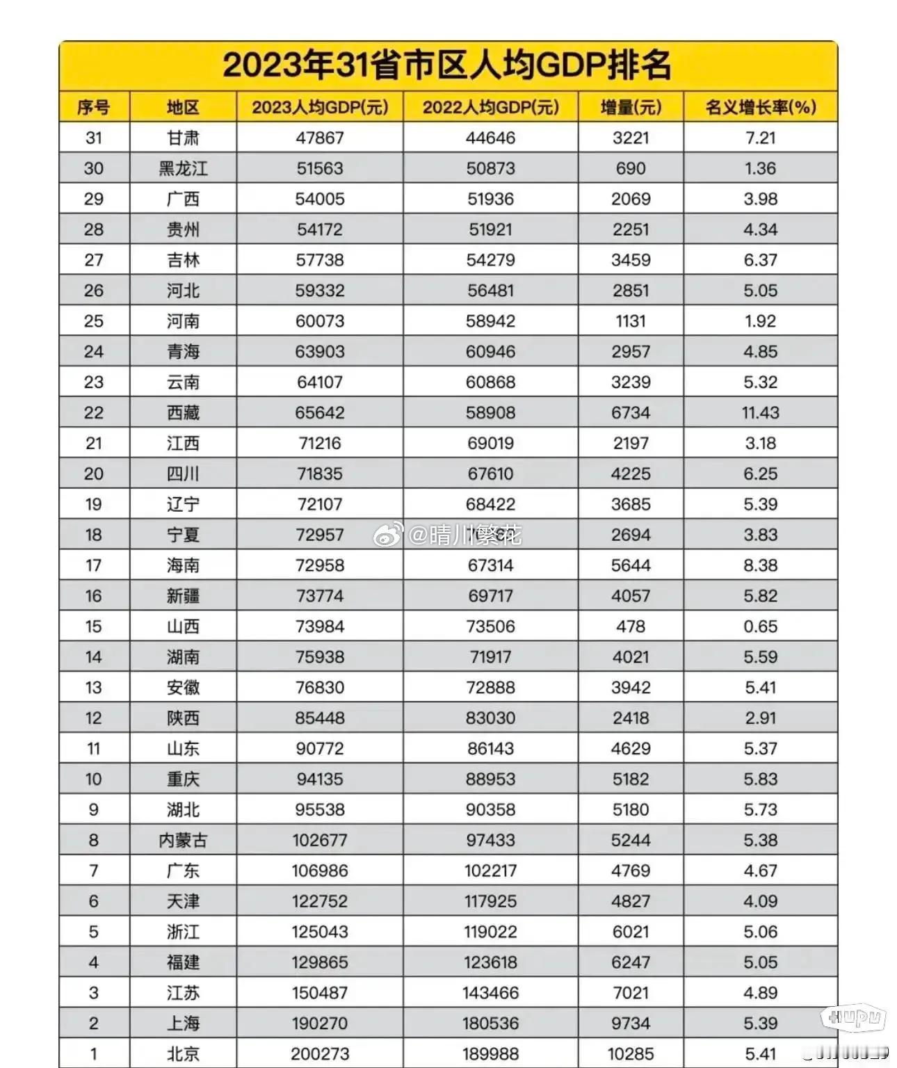 中国经济  辽宁有山有水，工业发达，人均GDP却只有1万美元？辽宁有山有水，而且